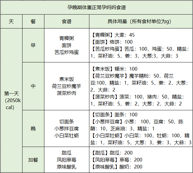 孕晚期吃什么好顺产，孕晚期吃什么容易顺产（想要顺利分娩少受罪）