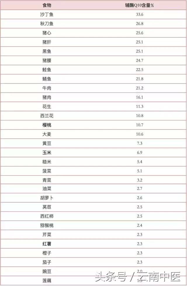 强心剂是什么药，强心剂（这种天然强心剂，一定补全了~）