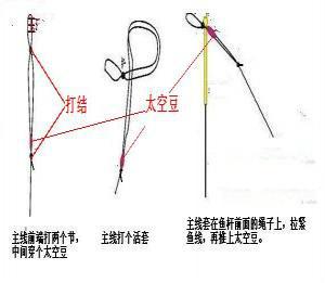 鱼线和鱼竿的绑法，垂钓鱼线怎么绑鱼竿上（鱼钩,鱼线和鱼竿的绑法）