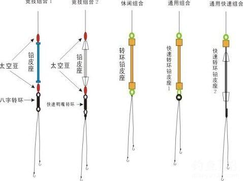 鱼线和鱼竿的绑法，垂钓鱼线怎么绑鱼竿上（鱼钩,鱼线和鱼竿的绑法）