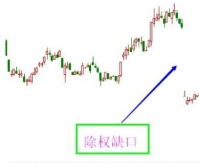 除权是什么意思，除权是什么意思,对股票有啥影响（什么叫股票除权除息）