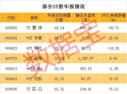 st股票多久可以摘帽（请收藏这份ST股摘星脱帽时间表）