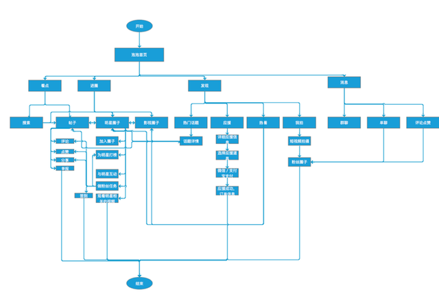 doki的情侣网名，doki微信昵称（爱奇艺泡泡VS腾讯视频doki）
