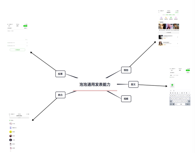 doki的情侣网名，doki微信昵称（爱奇艺泡泡VS腾讯视频doki）