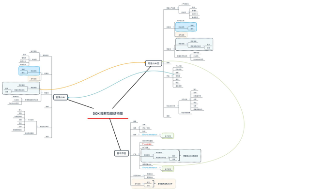 doki的情侣网名，doki微信昵称（爱奇艺泡泡VS腾讯视频doki）