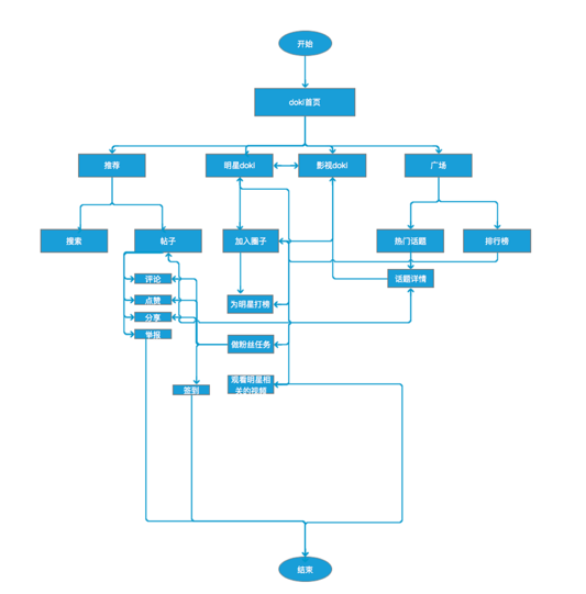 doki的情侣网名，doki微信昵称（爱奇艺泡泡VS腾讯视频doki）
