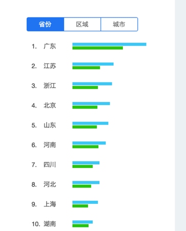 doki的情侣网名，doki微信昵称（爱奇艺泡泡VS腾讯视频doki）