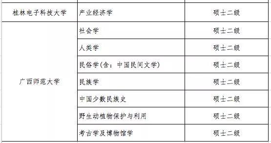 什么是学位授权点，学位授权点申报（这些高校的学位授权点有最新变化）