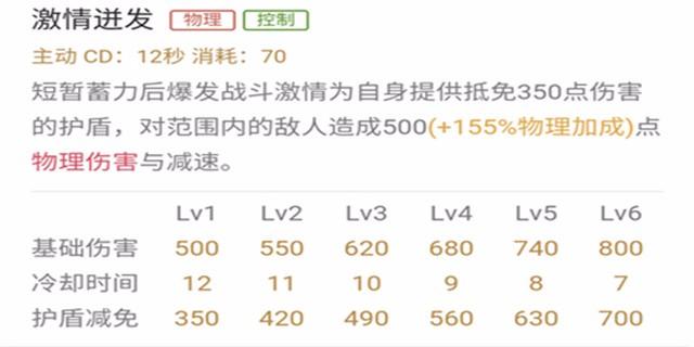 王者荣耀廉颇加点，王者荣耀廉颇技能加点（坚实的护盾——廉颇进阶攻略）
