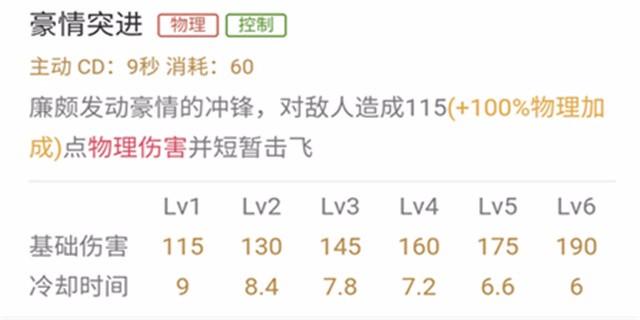 王者荣耀廉颇加点，王者荣耀廉颇技能加点（坚实的护盾——廉颇进阶攻略）