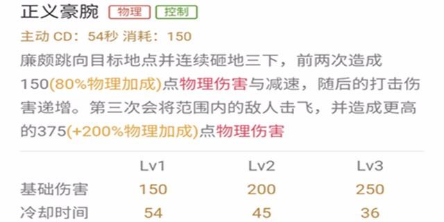 王者荣耀廉颇加点，王者荣耀廉颇技能加点（坚实的护盾——廉颇进阶攻略）