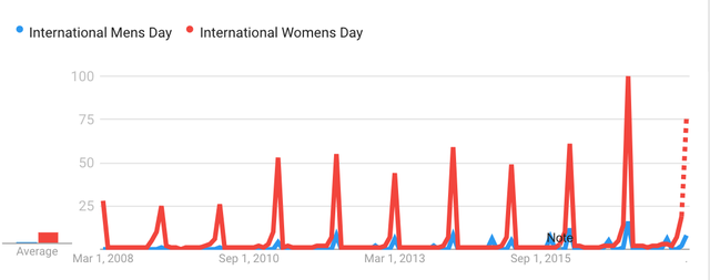 国际男人节 11月19日，男人节育影响性功能吗（全球男人的心态是这样的）