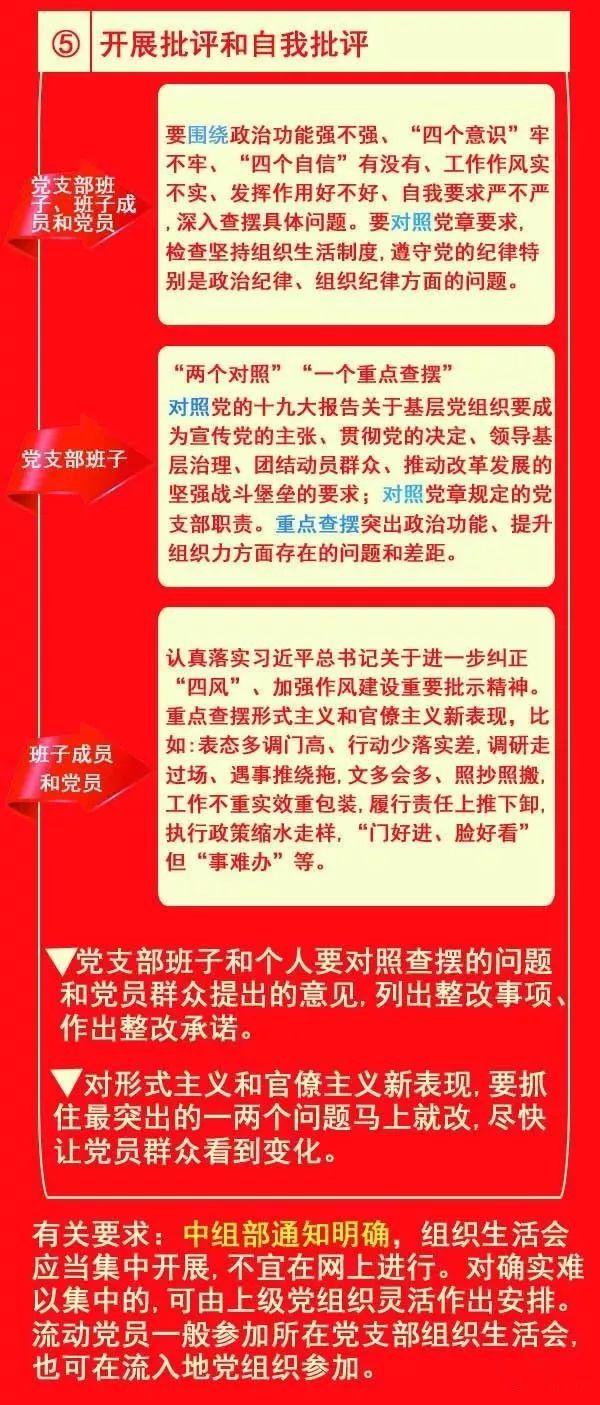 什么是组织生活会，组织生活是指什么（组织生活会流程）