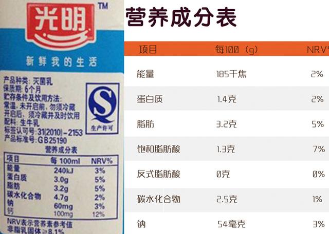 酥油茶的做法和配方，酥油的最佳吃法（中国正在流行的减肥玄学）