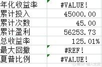 定投在周幾合適，定投在周幾最合適？