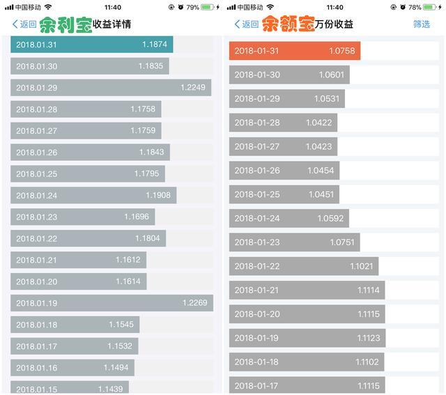 支付宝与余额宝的区别，支付宝余额和支付宝余额宝有什么区别（余利宝和余额宝哪个好收益高）