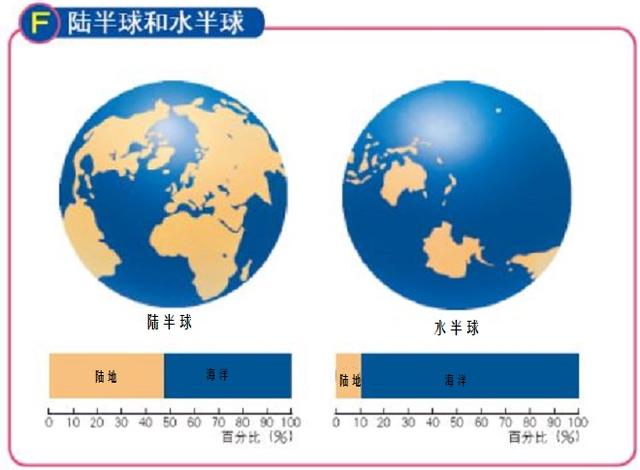 东西半球怎么划分，判断东西半球的口诀是什么（地球除了划分为南北、东西半球）