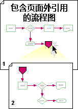 visio连接线怎么不拐弯，visio中两条线相交时怎么不产生弯曲（伪·从零开始学算法）