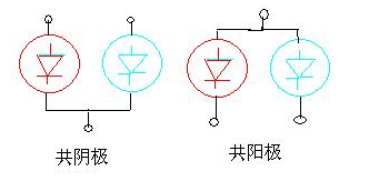 发光二极管电压，发光二极管的电压怎么判断（七彩发光二极管原来只发这三种颜色的光）