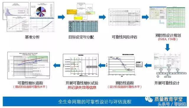 可靠性和可靠度区别，可靠性和可靠度区别在哪（质量、可靠性与耐久性）