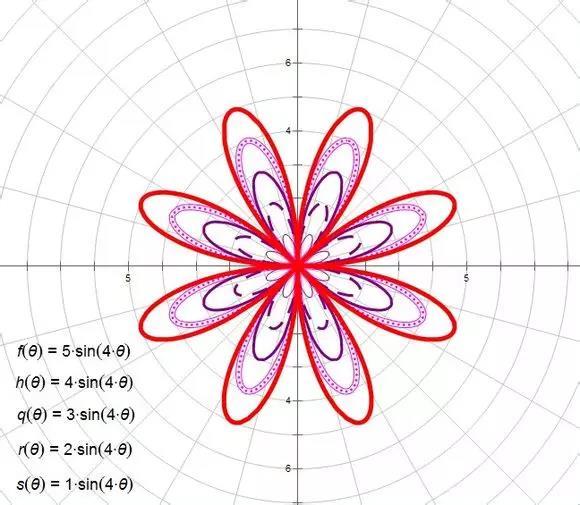 怎么用数字表白，如何用数字向对方表白（唯美的数学表白语言）