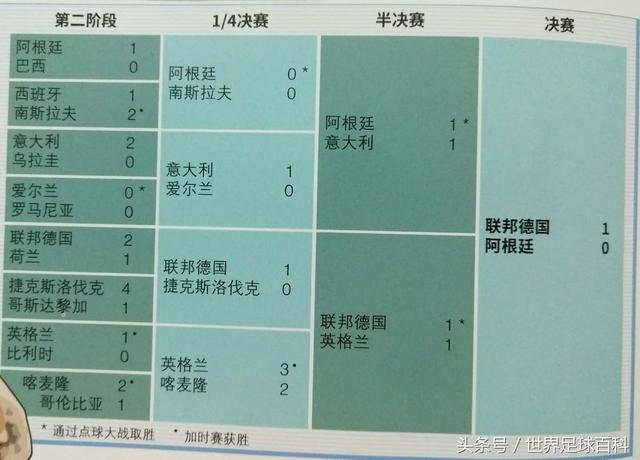 1990年属马32岁转大运，1990年属马32岁转大运在几月（世界杯故事：1990意大利）