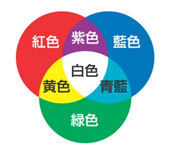 发光二极管电压，发光二极管的电压怎么判断（七彩发光二极管原来只发这三种颜色的光）
