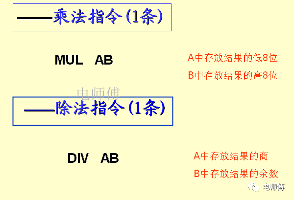 inc是什么指令，dec是什么指令（单片机算术运算类指令图文讲解）