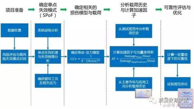 可靠性和可靠度区别，可靠性和可靠度区别在哪（质量、可靠性与耐久性）