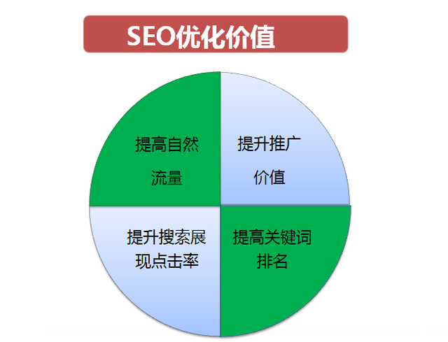 网店seo怎么做(网店产品seo如何优化)