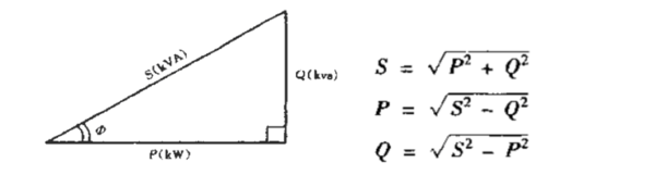 有功功率计算公式，有功功率、无功功率、视在功率
