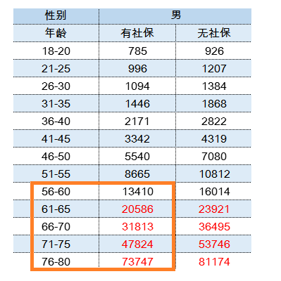 平安福保险的优缺点，平安福保险的优缺点有哪些（这类保险看起来很好）