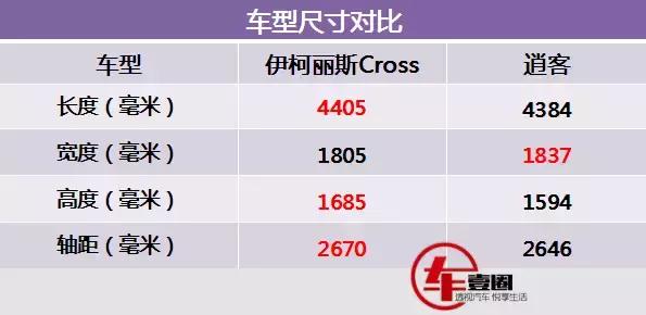 伊柯丽斯是什么车，伊柯丽斯是前驱还是后驱（三菱伊柯丽斯Cross售价公布）