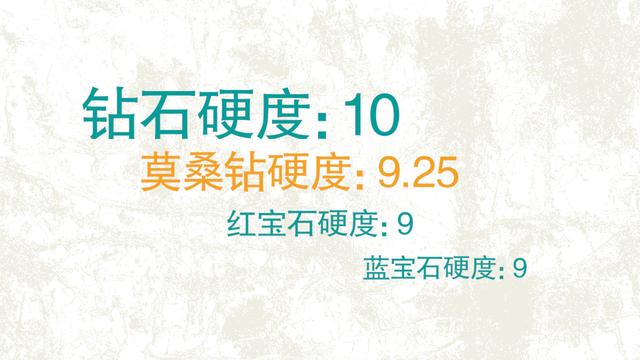 莫桑石和钻石的区别，莫桑钻和钻石的区别是什么（2分钟手把手教你5招区分天然钻石和莫桑钻）