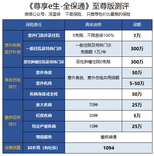 平安福保险的优缺点，平安福保险的优缺点有哪些（这类保险看起来很好）