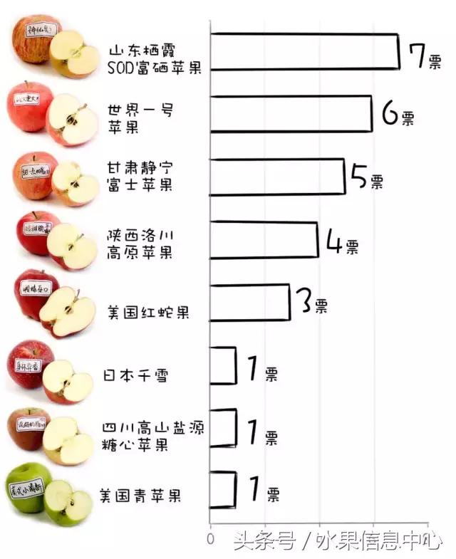 加力果和苹果哪个好，加力果的功效与作用禁忌（谁才是“苹果之王”）