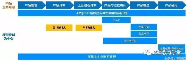 可靠性和可靠度区别，可靠性和可靠度区别在哪（质量、可靠性与耐久性）