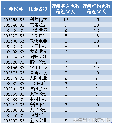 小盘股有哪些，多少市值算小盘股（这些绩优、机构扎堆看好的中小盘股节后或腾飞）