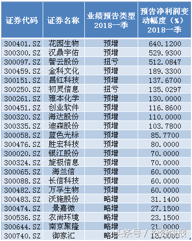 小盘股有哪些，多少市值算小盘股（这些绩优、机构扎堆看好的中小盘股节后或腾飞）