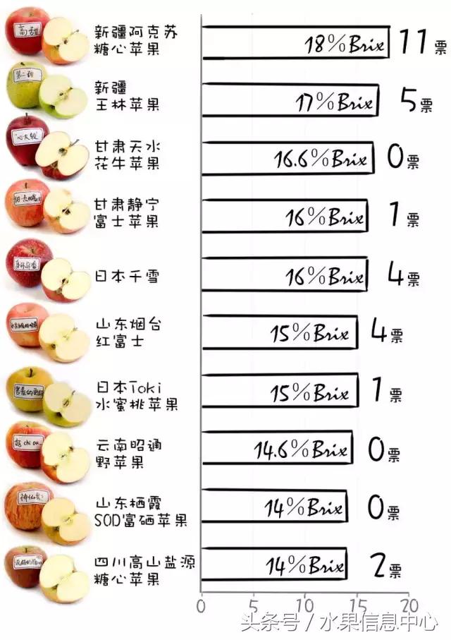 加力果和苹果哪个好，加力果的功效与作用禁忌（谁才是“苹果之王”）