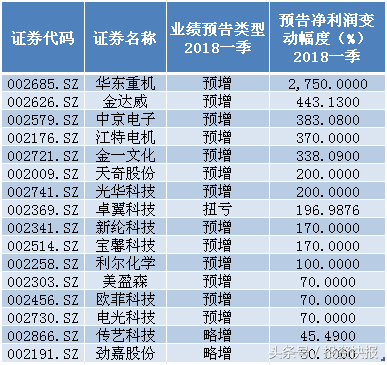 小盘股有哪些，多少市值算小盘股（这些绩优、机构扎堆看好的中小盘股节后或腾飞）