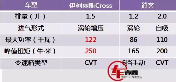 伊柯丽斯是什么车，伊柯丽斯是前驱还是后驱（三菱伊柯丽斯Cross售价公布）