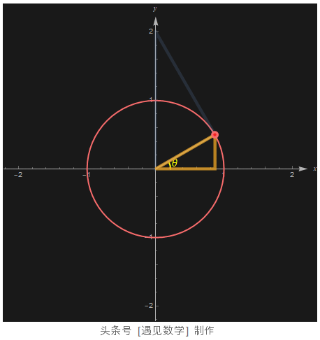 θ是什么意思，∞数学符号什么意思（- 数学知识的动画解析）