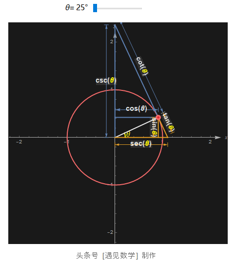 θ是什么意思，∞数学符号什么意思（- 数学知识的动画解析）