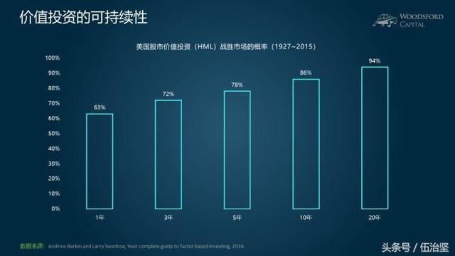 btm什么意思，交友软件上写btm啥意思（价值投资：究竟是什么）