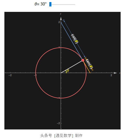 θ是什么意思，∞数学符号什么意思（- 数学知识的动画解析）