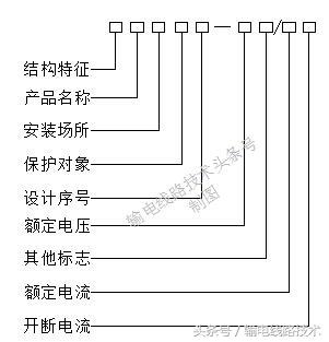 熔断器底座是干什么的，熔断器底座如何安装图片（高压熔断器命名及意义）