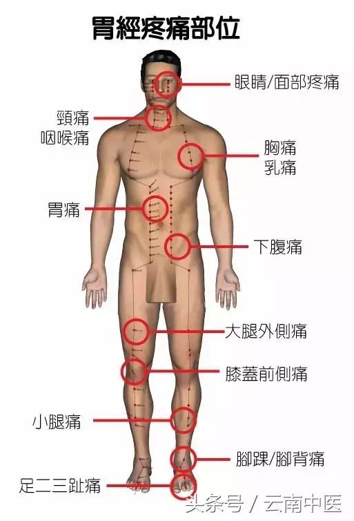 经络不通是怎么造成的，经络不通影响性功能吗（就可能是哪里的经络出问题了）