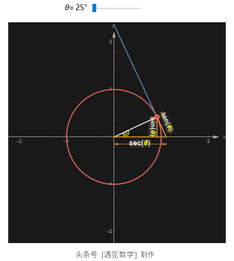 θ是什么意思，∞数学符号什么意思（- 数学知识的动画解析）