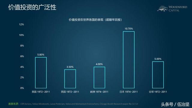 btm什么意思，交友软件上写btm啥意思（价值投资：究竟是什么）